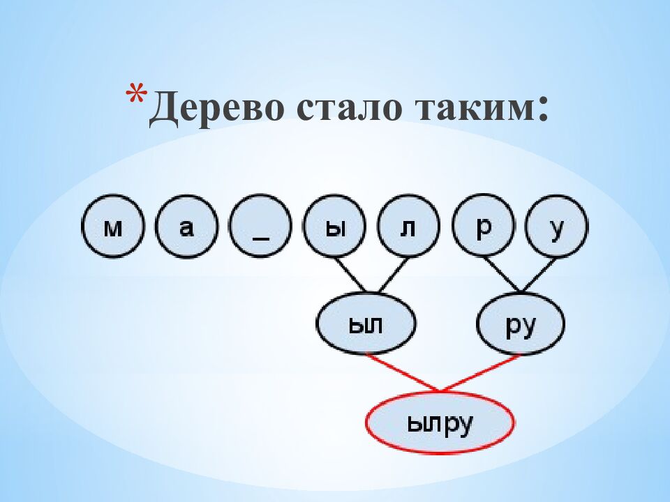Дерево стало таким :
