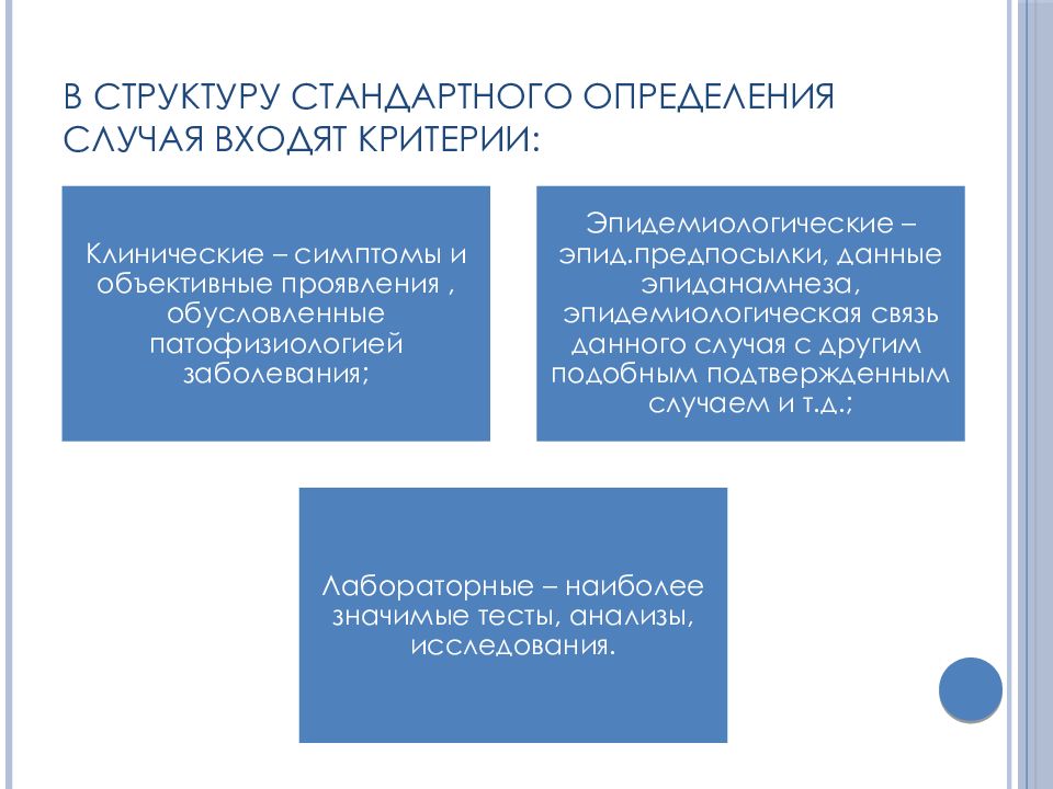 Стандартное определение. Критерии определения страхового случая. Критерии страхового случая и события. Структура стандартного теста входит. Критерии определения страхового случая по имуществу.