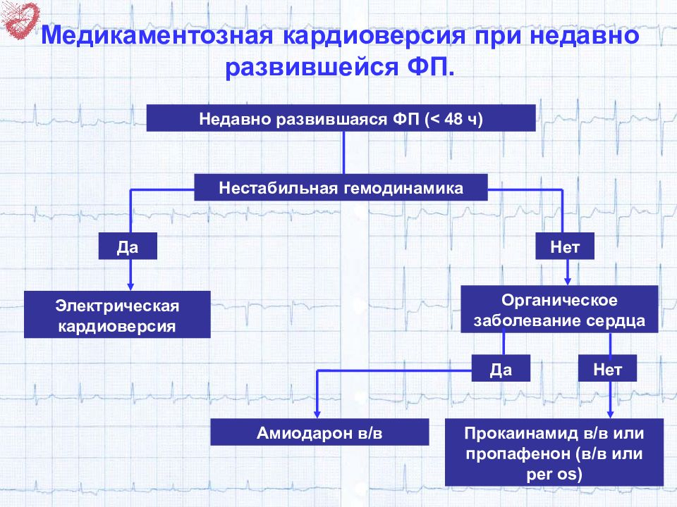 Фармакологическая кардиоверсия при фибрилляции предсердий. Алгоритм кардиоверсии при фибрилляции предсердий. Кардиоверсия при фибрилляции предсердий рекомендации. Медикаментозная кардиоверсия при фибрилляции.