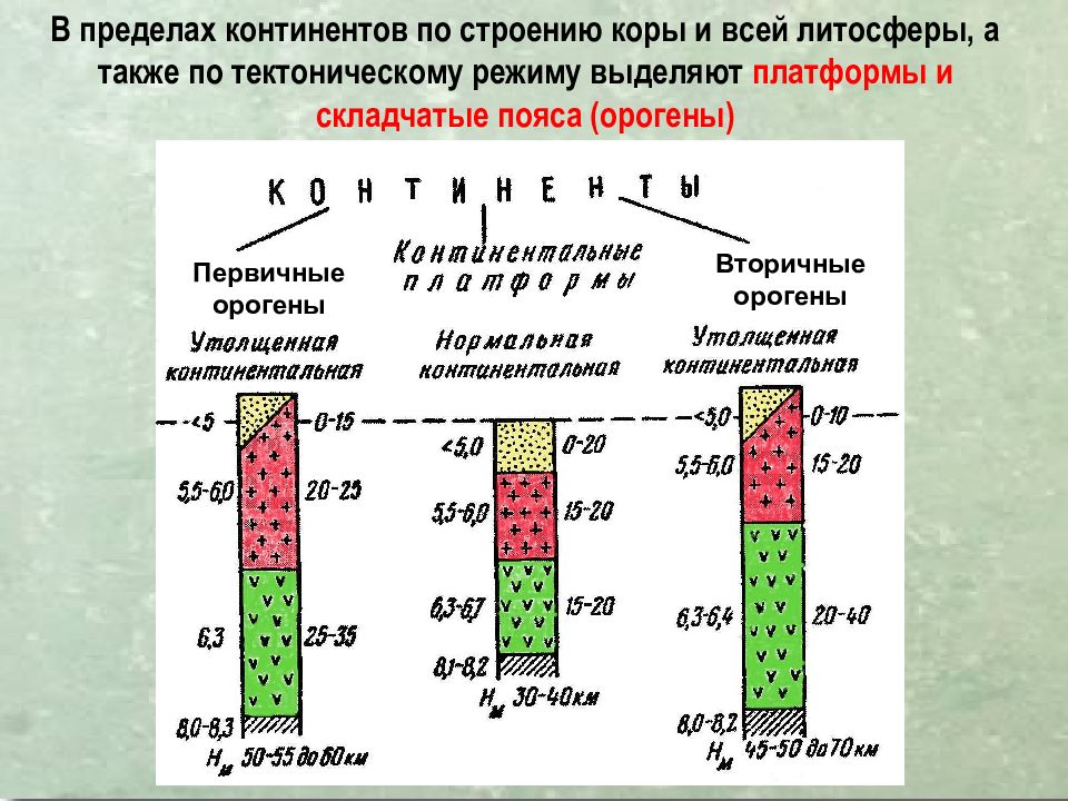 Строение материков. Структура континентов. Структуры строения материков. Элементы строения континентов. Основные структуры континентов.