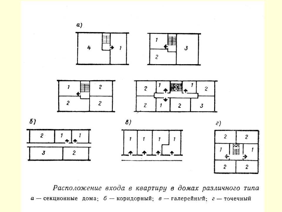 Схемы планировки зданий