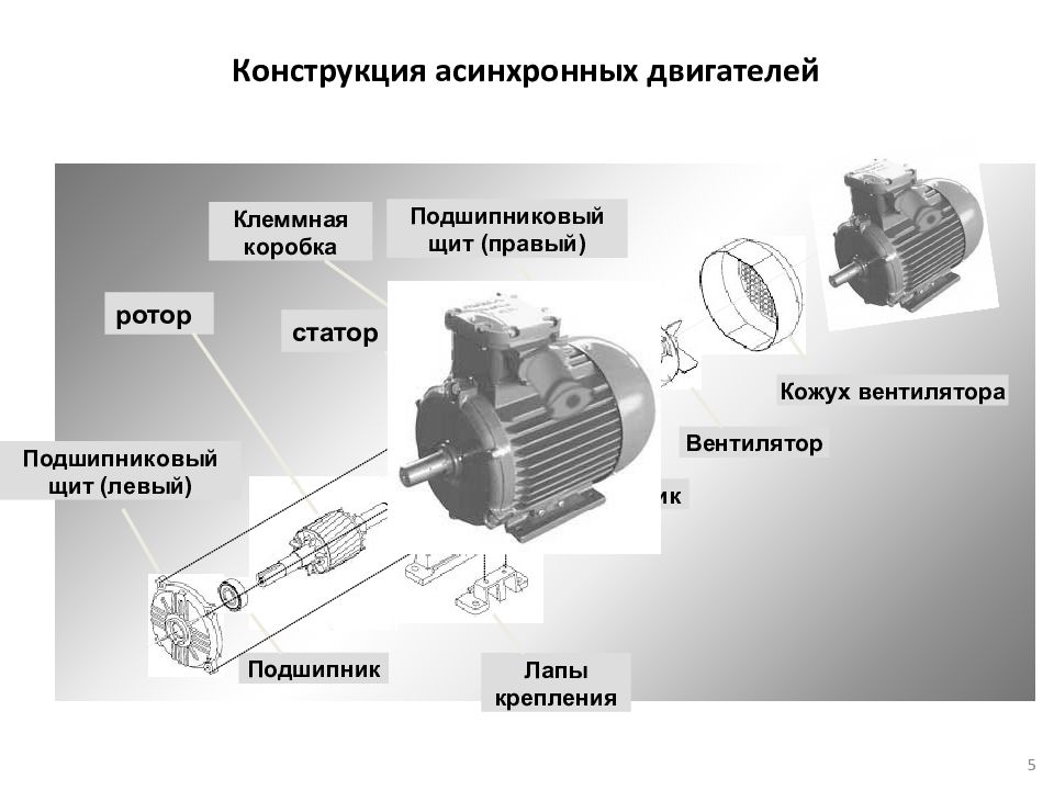 Презентация на тему асинхронный двигатель