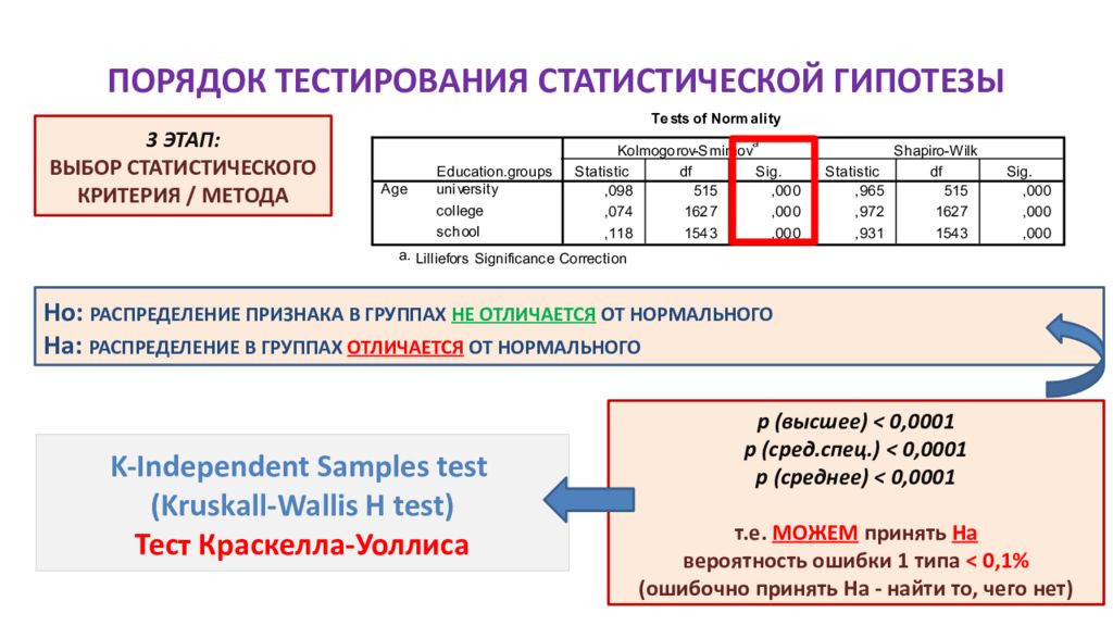 Тест на порядок. Схема выбора статистического теста. Выбор статистического метода. Какой статистический тест выбрать. Таблица использования статистических тестов.