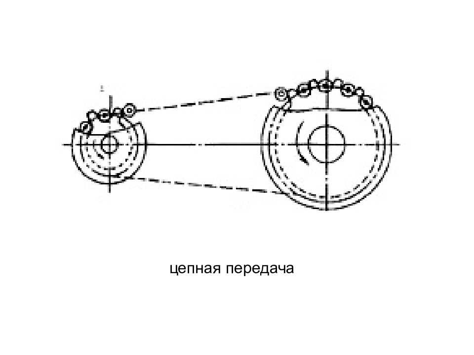 Механизмы передачи параметров. Фрикционный вариатор. Цепная передача схема. Параметры цепной передачи. Передаточное число цепной передачи.