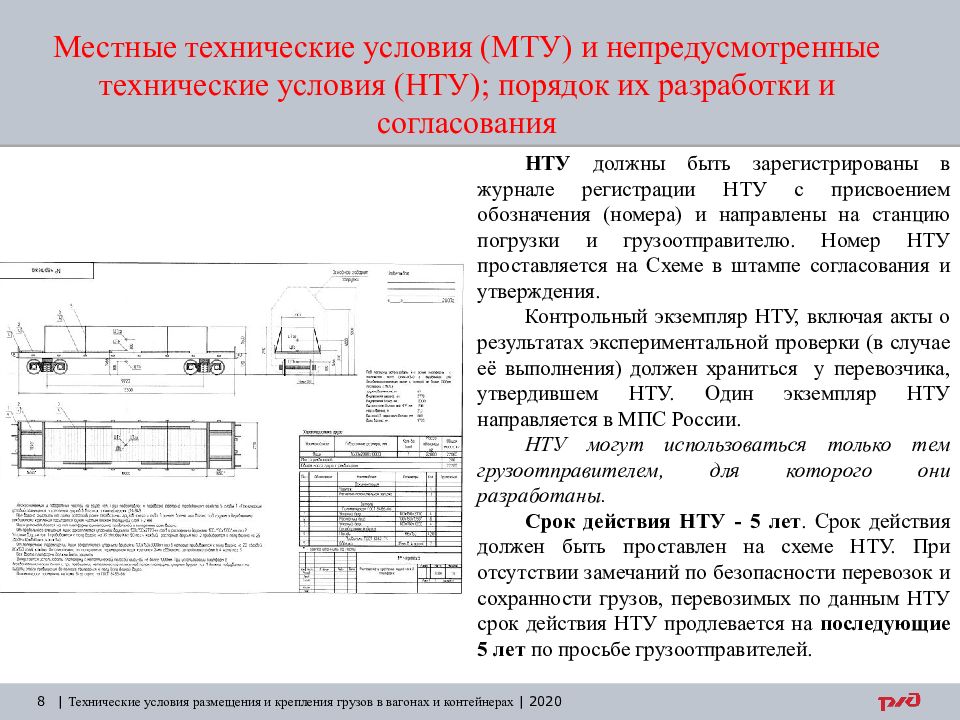 Техническое условие презентация. Проект технических условий. Технические условия презентация. Технологические условия.