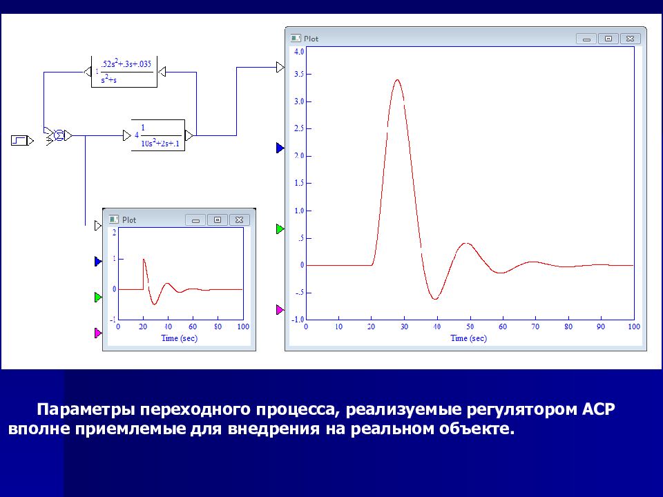 Параметры сау. Параметры переходного процесса. Переходный процесс регулятора. Переходный процесс п регулятора. Переходный процесс АСР.