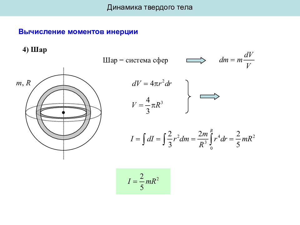 Момент инерции кольца. Момент инерции шара вывод формулы. Момент инерции полого шара. Момент инерции шара вывод. Момент инерции шара и диска.