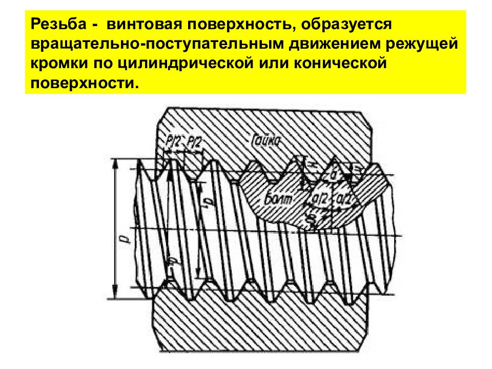 Цилиндрическая резьба. Винтовая поверхность резьбы. Винтовая резьба чертеж. Резьба на конической поверхности. Резьба это поверхность образованная.