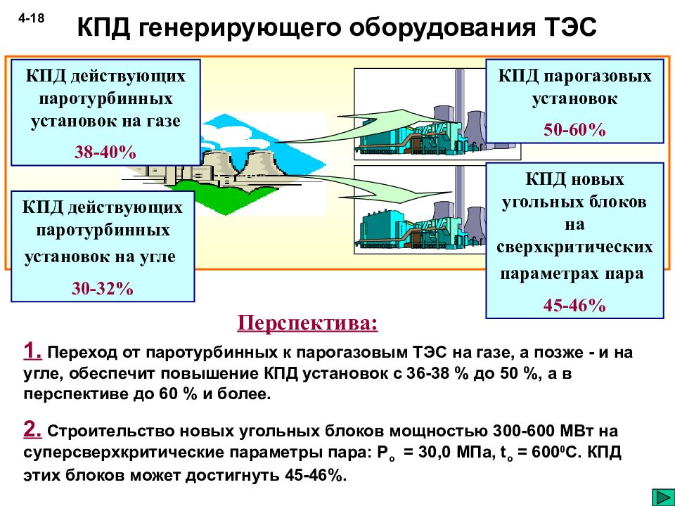 Утилизация избыточной теплоты в теплоэнергетических системах презентация