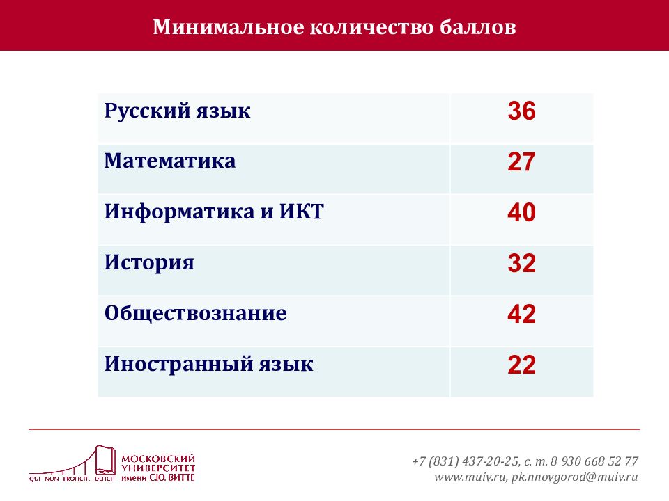 Минимальные баллы в вузы