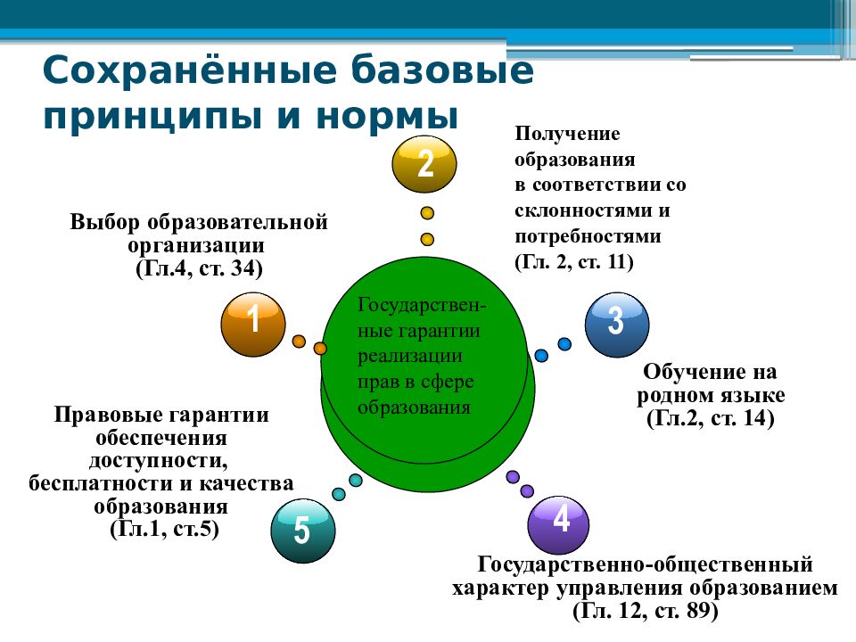 Сохранить деятельность. Базовые принципы. Принципы Введение в профессиональную деятельность. Выбор базовый принцип. Базовые принципы но.