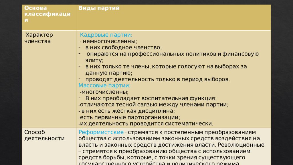 Многопартийность в российской империи презентация