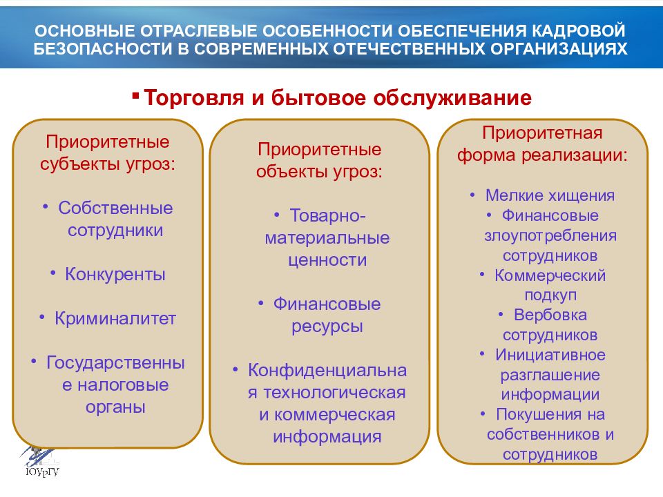 Кадровая безопасность предприятия презентация