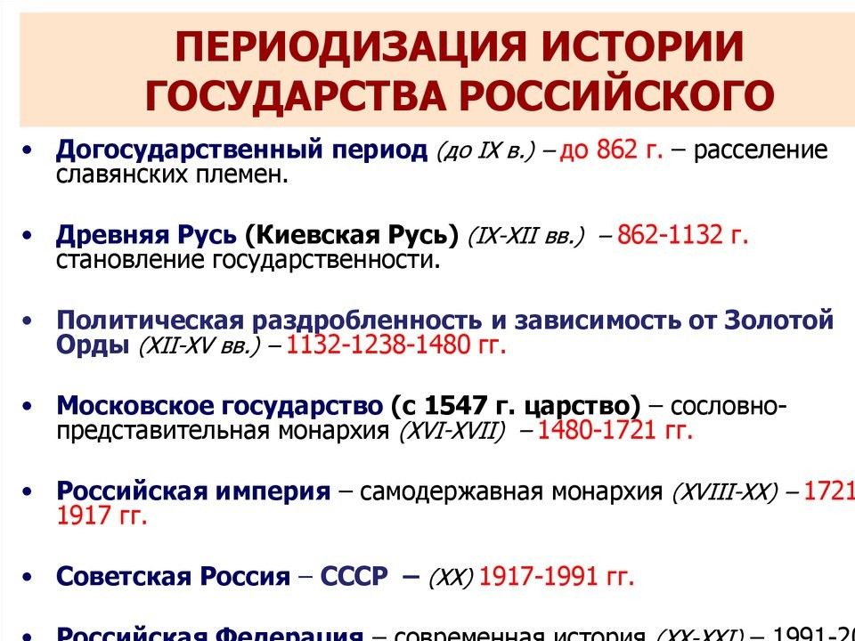 История россии план