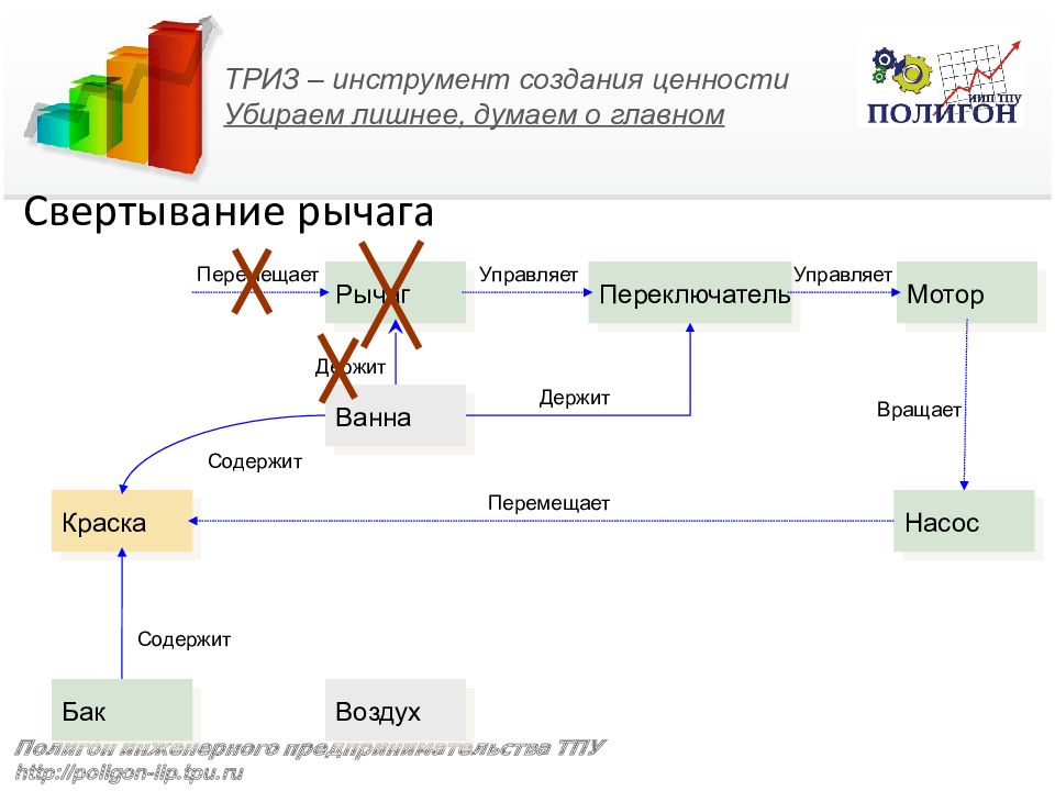 Неверно что являются группой инструментов создания обзора. Уровни ТРИЗ. Уровни изобретений ТРИЗ. Уровни решения изобретательских задач. Инструменты ТРИЗ.