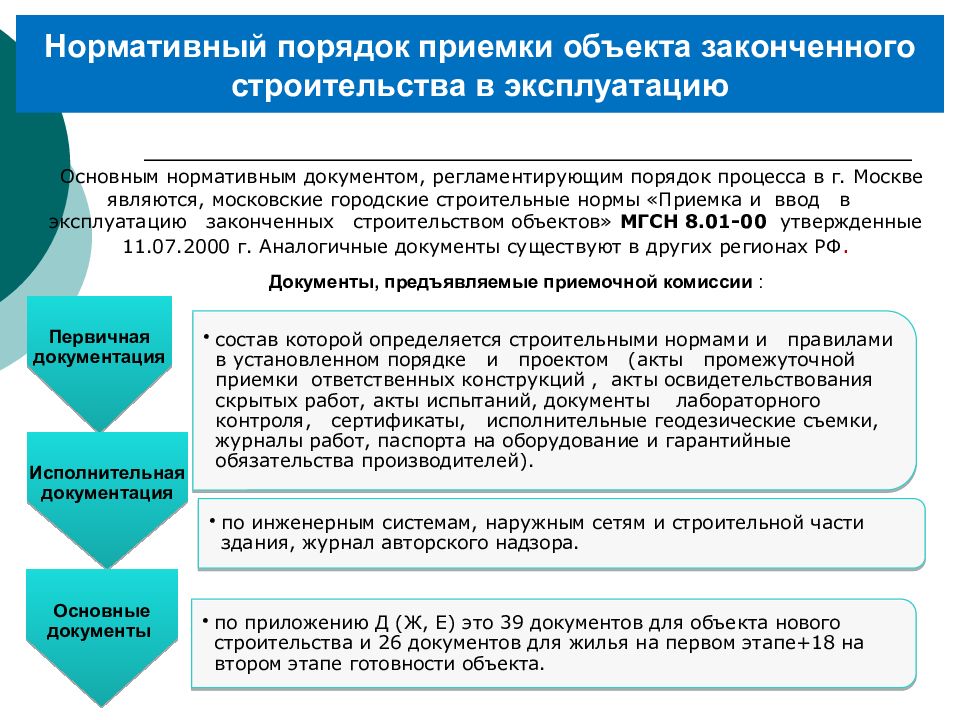 Процесс формализованной приемки завершенных результатов проекта