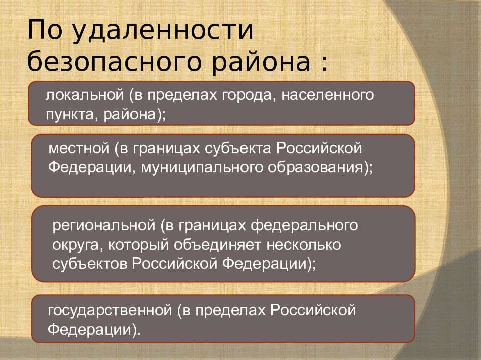 Кто утверждает план автотранспортного обеспечения эвакуации населения в субъекте рф