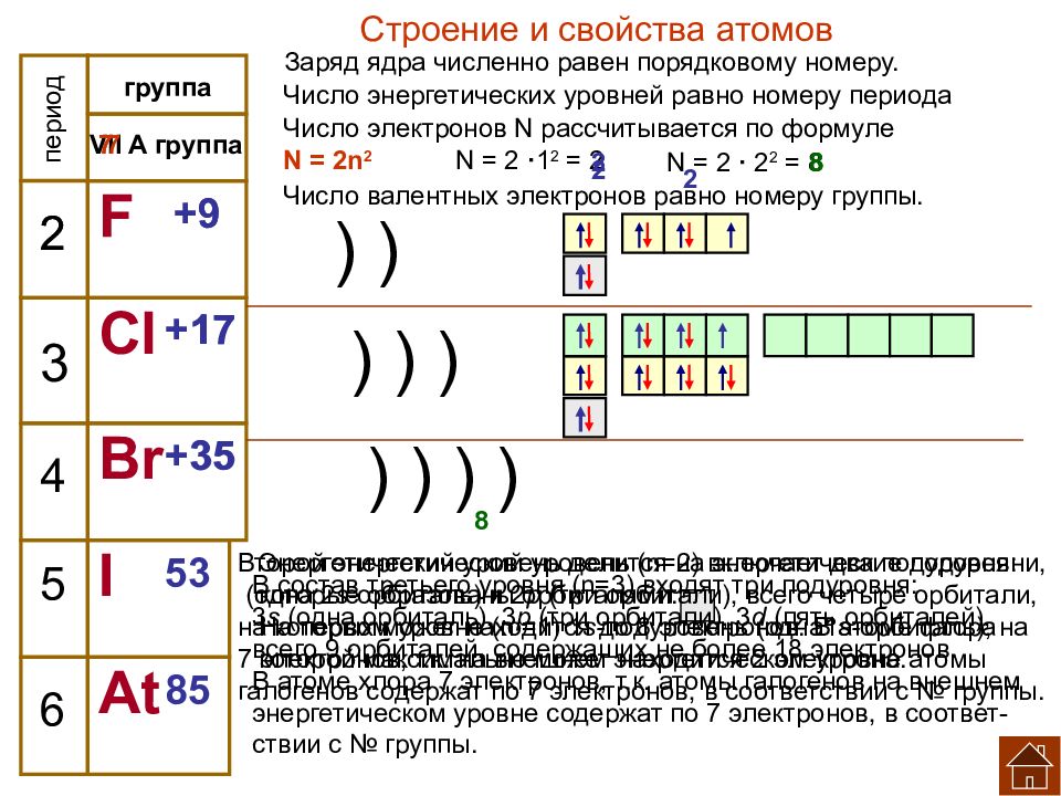 Характеристика элемента по плану бром