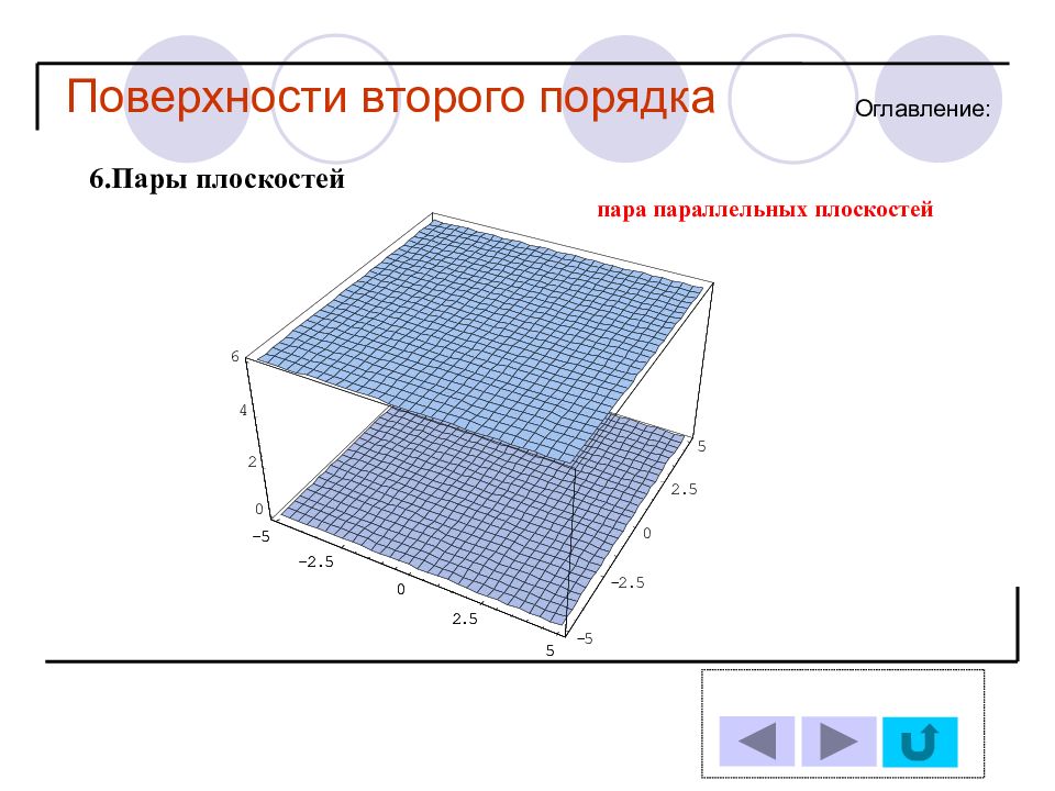 Произведение плоскостей. Пара совпадающих плоскостей. Пара параллельных плоскостей. Параллельные поверхности. Пары плоскостей совпадают.