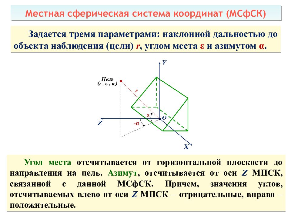 Теоретические основы радиолокации Тема 1 : Принципы построения системы ПРН