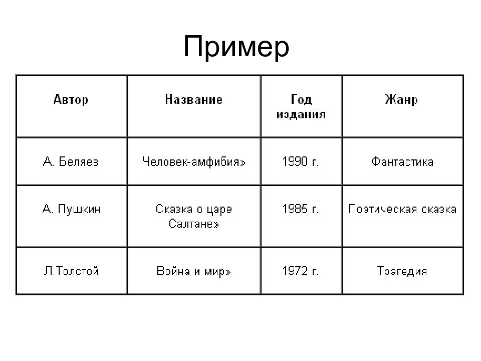 Образец пример. Об авторе пример. Фильмы Жанр название Информатика. Примеры тем.