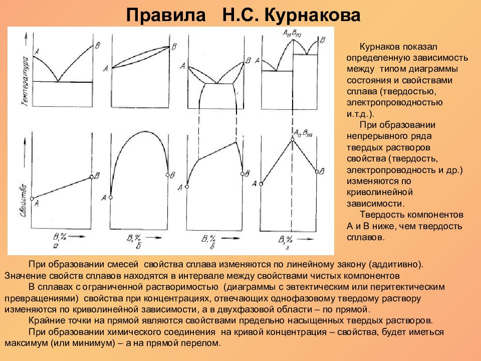 Построение диаграмм материаловедение