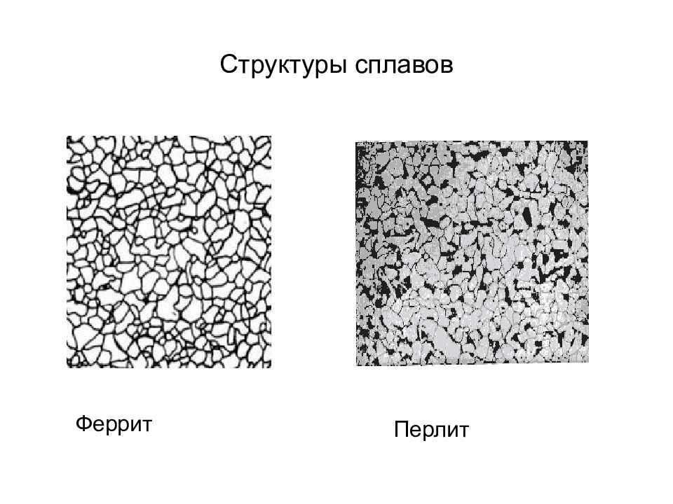 Структура сплавов. Феррит перлит структура. Феррит плюс перлит структура. Перлит феррит сталь схема. Структура из перлита и феррита.