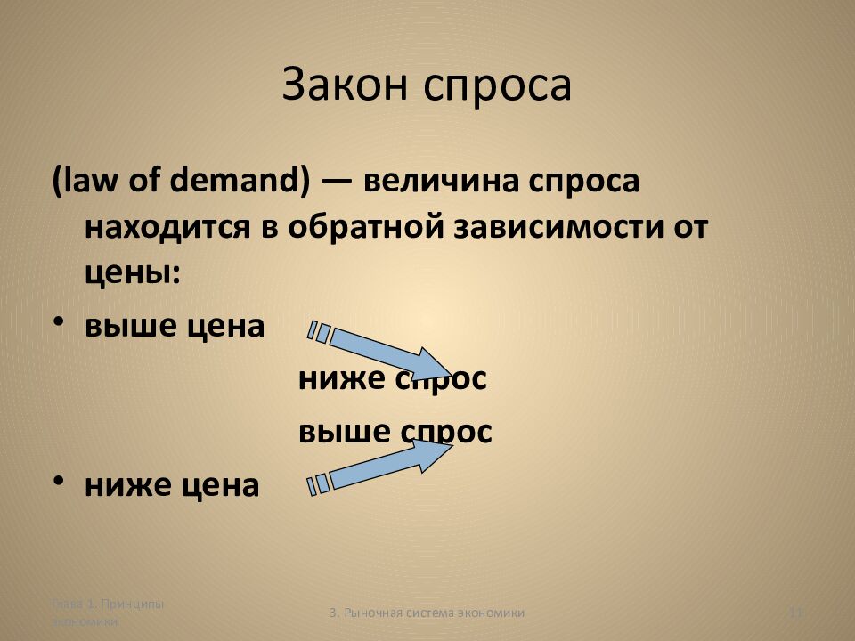 Закон спроса