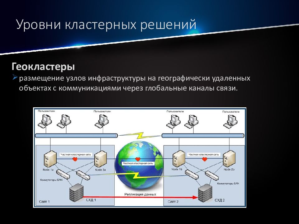 Удаленные объекты. Кластерные системы. Узел кластерные системы. Кластерная инфраструктура. Кластерная автоматизированные системы.