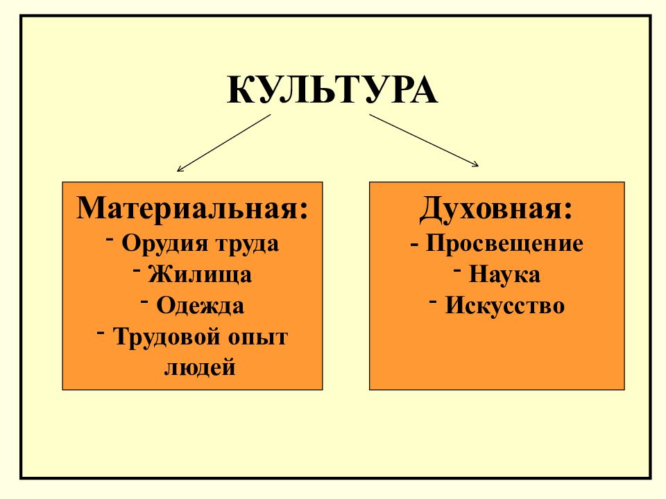 Материальная и духовная культура картинки