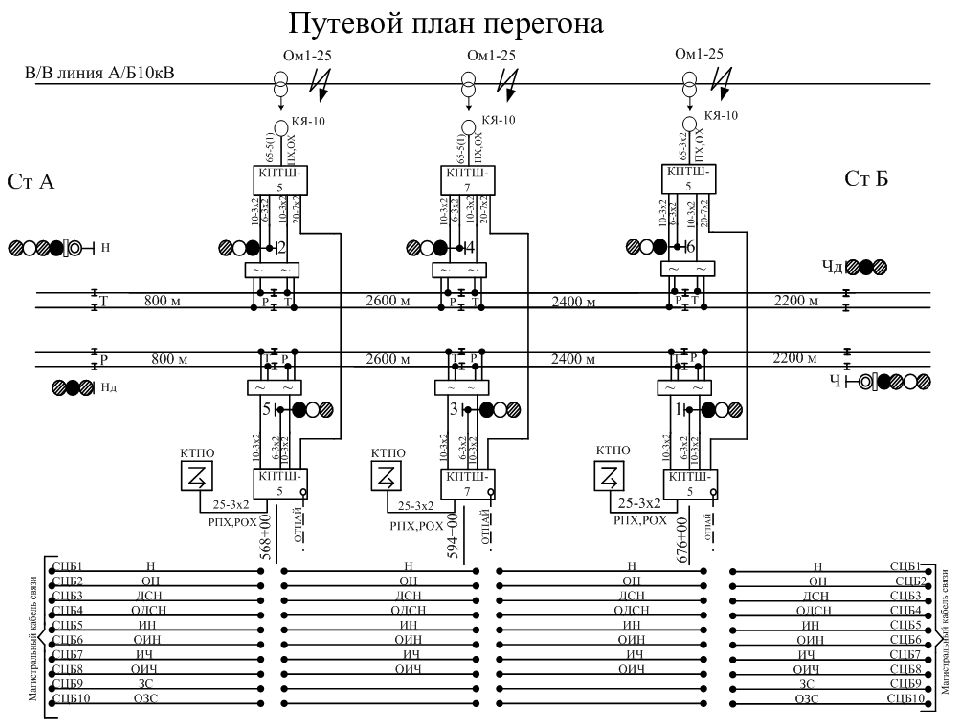 Путевой план перегона при электротяге постоянного тока