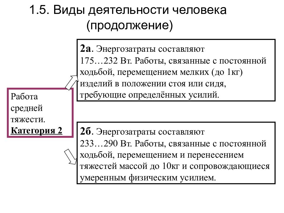 Охрана труда конспект. Конспект по трудовому праву.