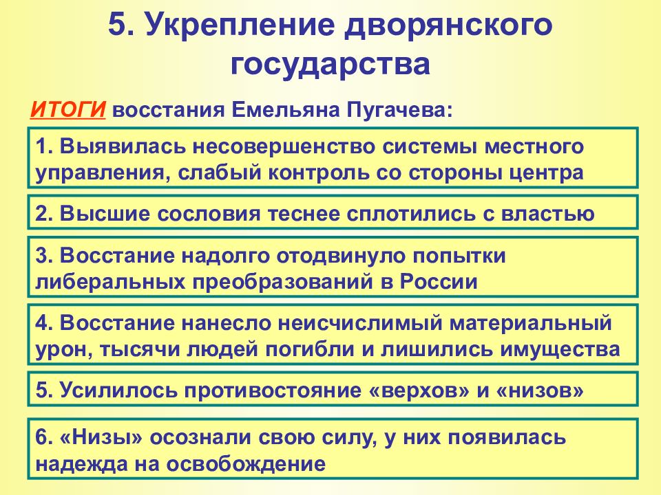 Презентация на тему расцвет дворянской империи