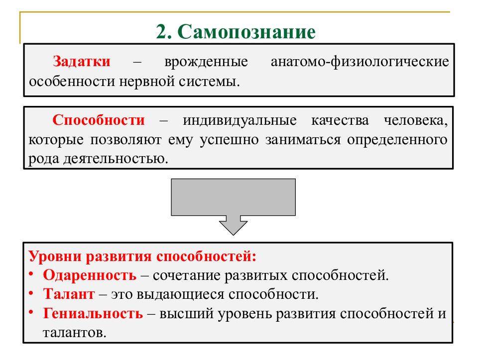 Способности человека обществознание презентация 6 класс