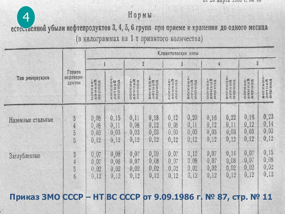 Естественные нормы. Расчет естественной убыли. Расчет норм естественной убыли. Естественная убыль расчет. Нормы естественной убыли картофеля.