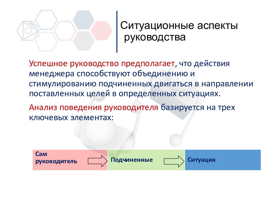 Аспекты руководства. Ситуативная, Аспектная и Параметрическая. Модели. Ситуативный аспект дизайна это.