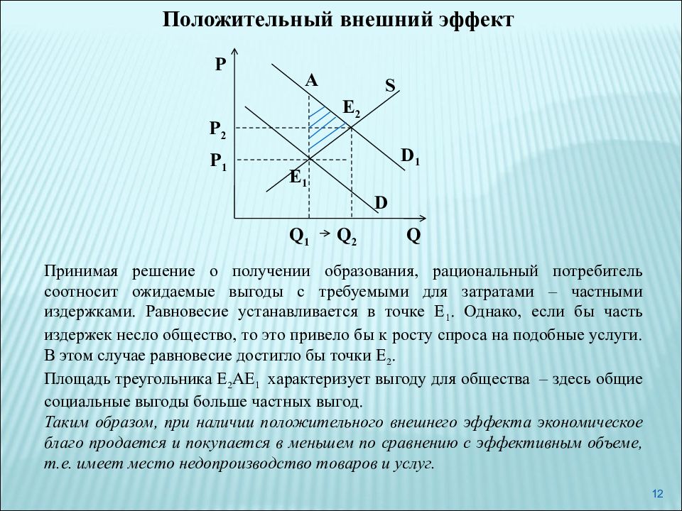 Ожидаемая выгода. Положительные внешние эффекты. Положительный внешний эффект график. Положительный внешний эффект в экономике. Рациональный потребитель.