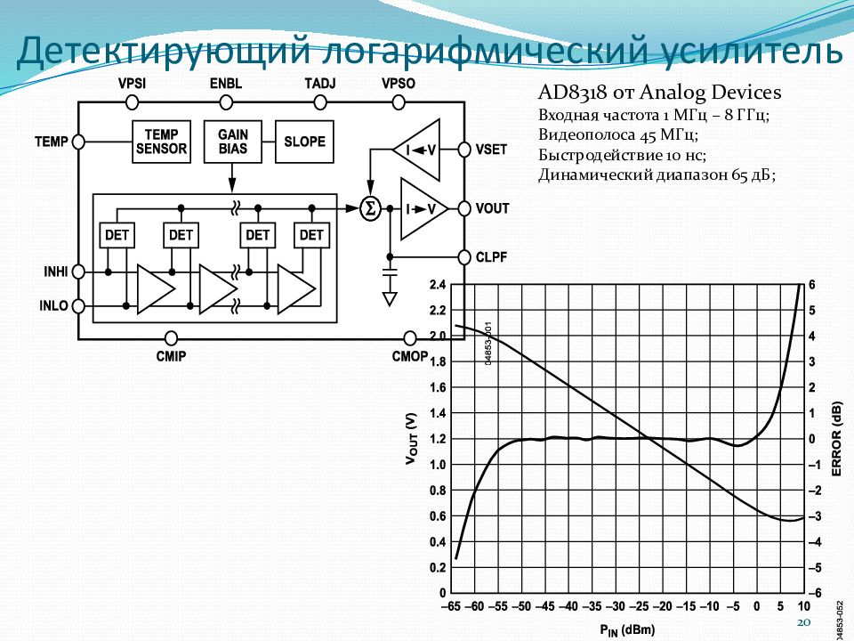 Входная частота