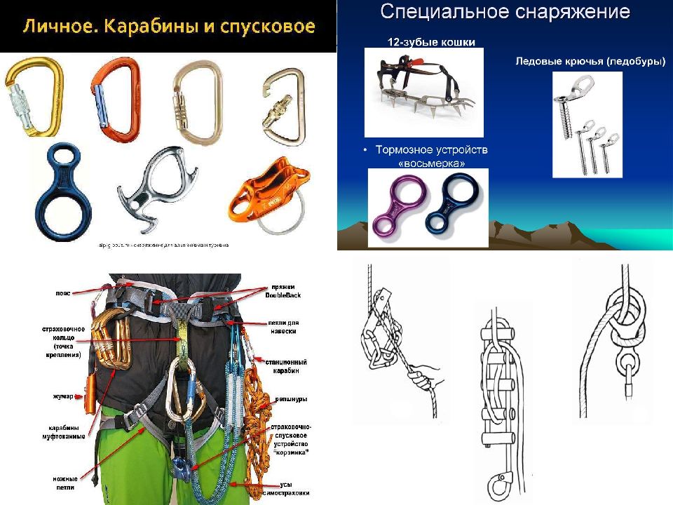 Туристическая страховка в сша. Узлы для страховки и самостраховки. Туристическая страховка презентация. Самостраховка. Самостраховка при работе на высоте.