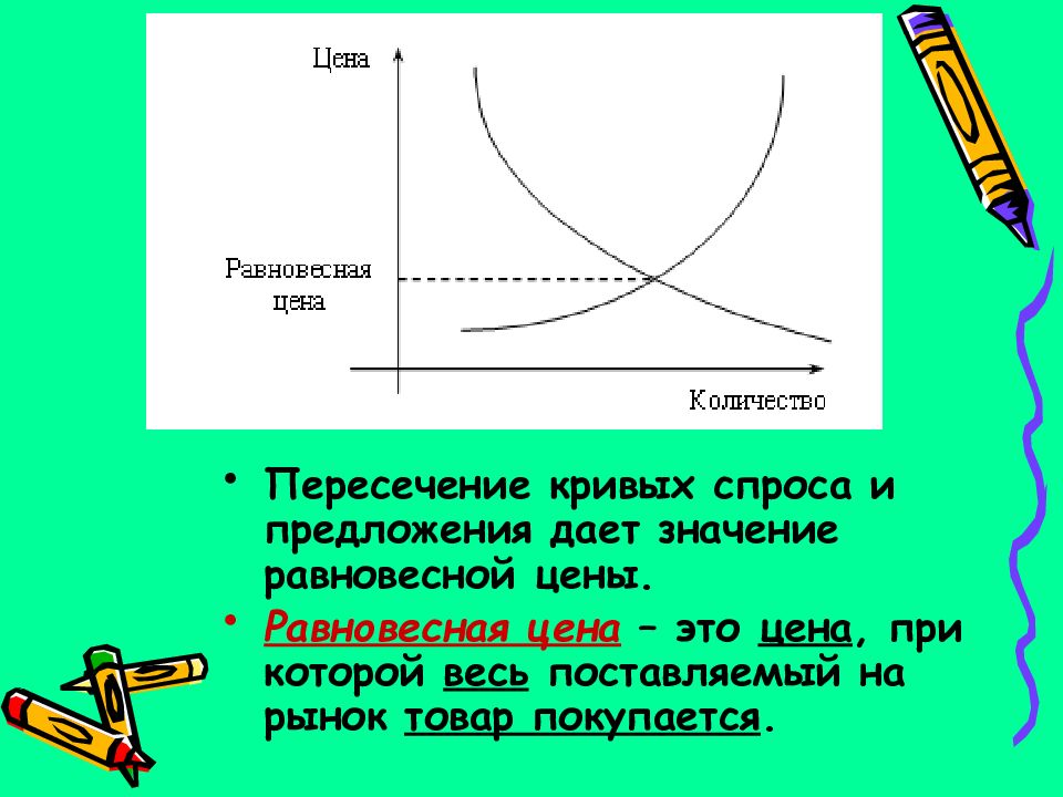 Спрос и предложение 8 класс презентация