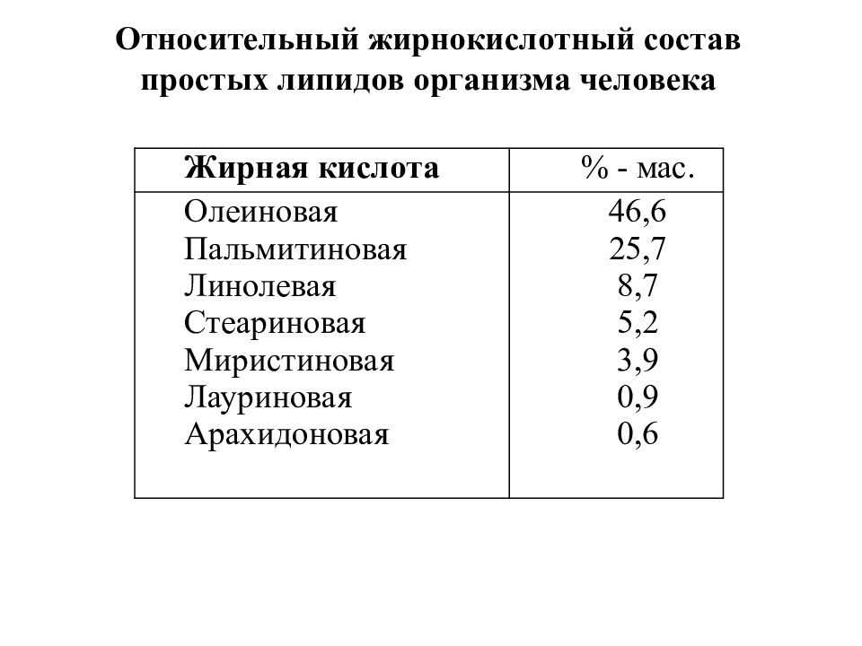 Состав человека