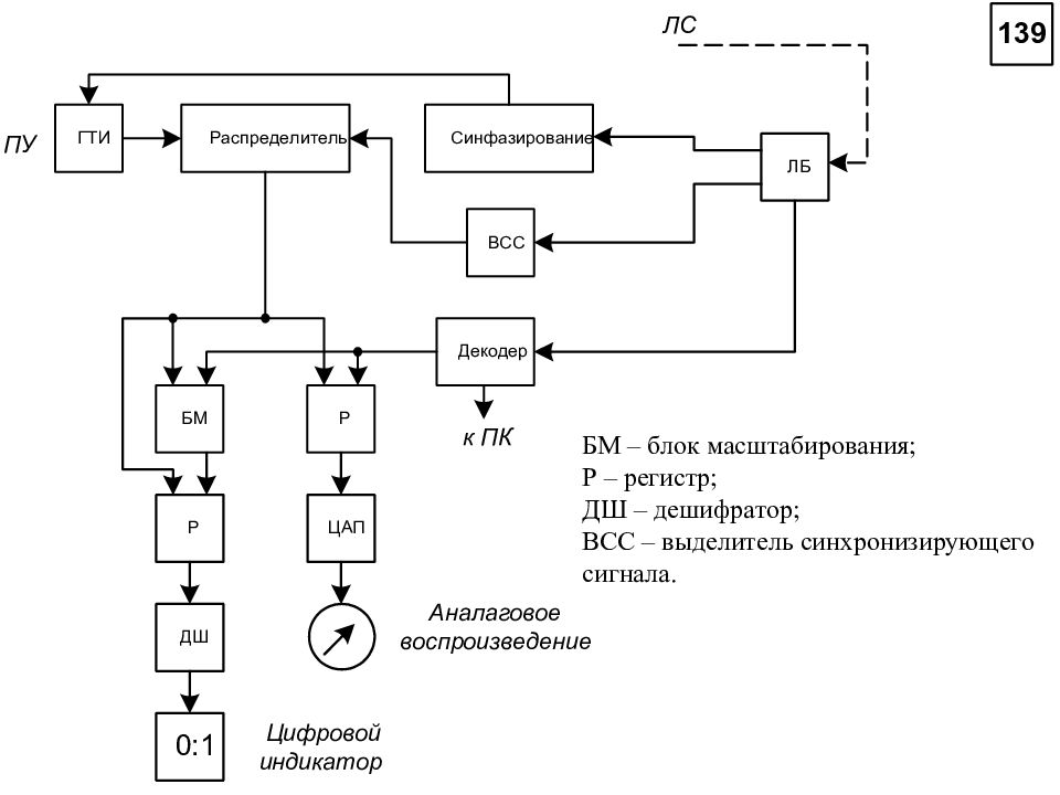 Что такое vss на схеме