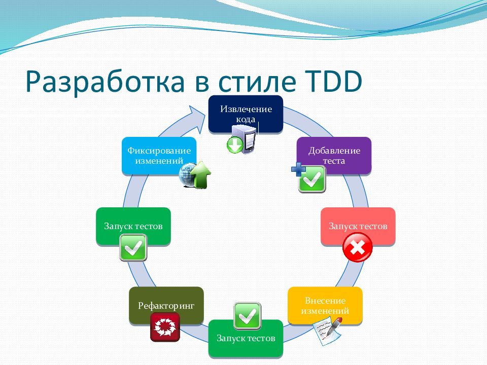 Тдд технологии для дома рутуб. Модульное тестирование. Модульное тестирование по. Блочное тестирование. Модульное тестирование пример.