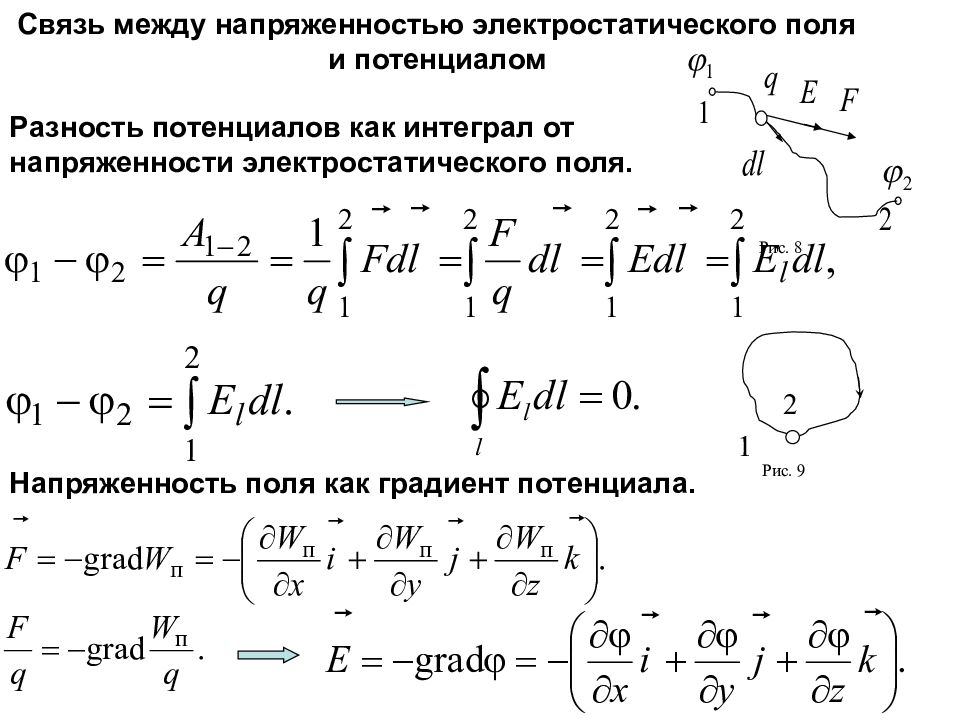 Градиент потенциала в точке. Магнитодвижущая сила катушки формула. Намагничивающая сила катушки формула. Магнито движущая сила формула. Магнитодвижущая сила и магнитное напряжение.