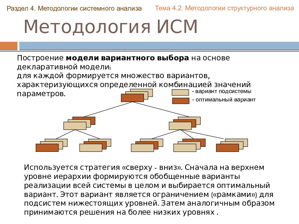 Системный анализ презентация