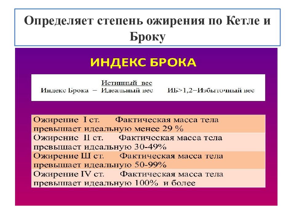 Гипертоническая болезнь 3 стадии риск 4 что это такое. Нжо 2 степени что это. Ожирение 1 степени у мужчин имт. Классификация ожирения у детей по имт. Степени ожирения по кетле.