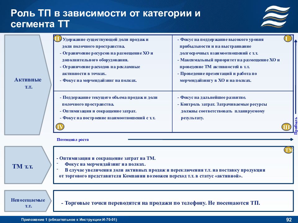 Презентация торгового представителя пример