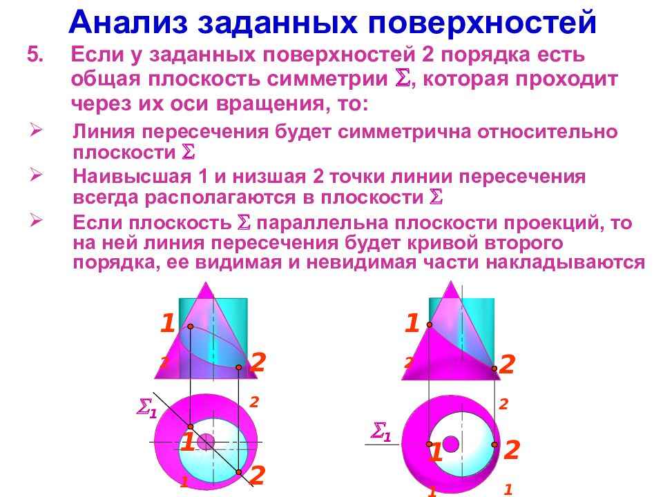 Исследование поверхностей. Ось симметрии второго порядка. Ось симметрии поверхности второго порядка. Линия пересечения двух плоскостей симметрии. Плоскость симметрии двух пересекающихся.