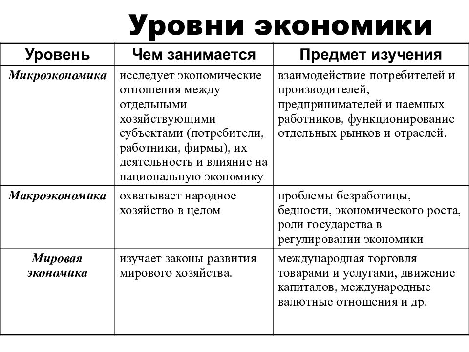 Экономика как наука и хозяйство презентация