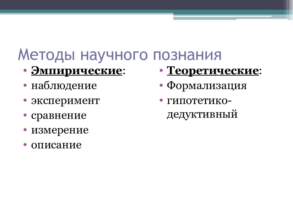 Проблема методов познания